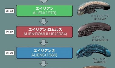 Escolha a forma do destruidor - Alien