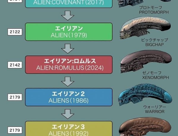 Escolha a forma do destruidor - Alien